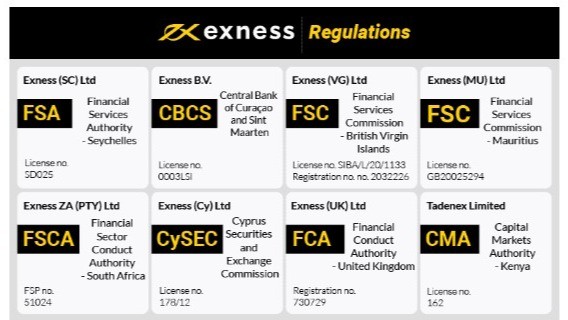 Maximizing Profits A Comprehensive Guide to Exness Day Trading Maximizing Profits A Comprehensive Guide to Exness Day Trading